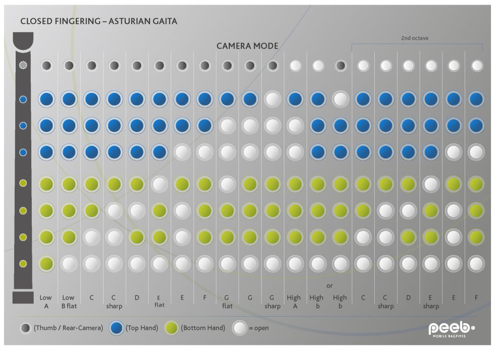 fingering-chart-peeb